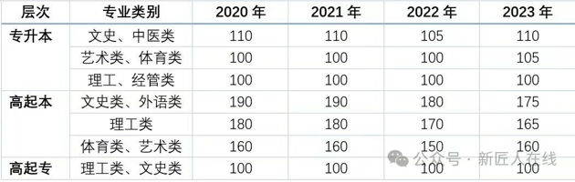 2025年广东成考本科电气工程及其自动化专业报名条件、考试科目及招生院校详解！(图1)